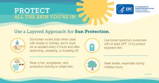 CDC protect all the skin graphic