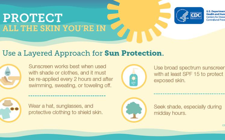 CDC protect all the skin graphic